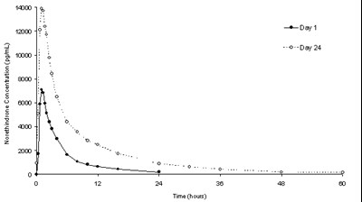 image of Figure 1 - figure 1